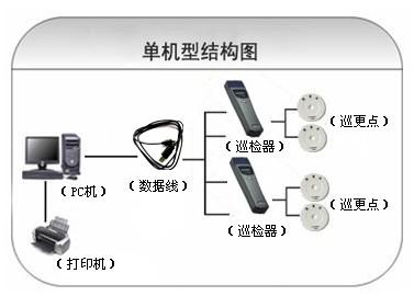 松潘县巡更系统六号