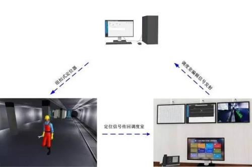 松潘县人员定位系统三号