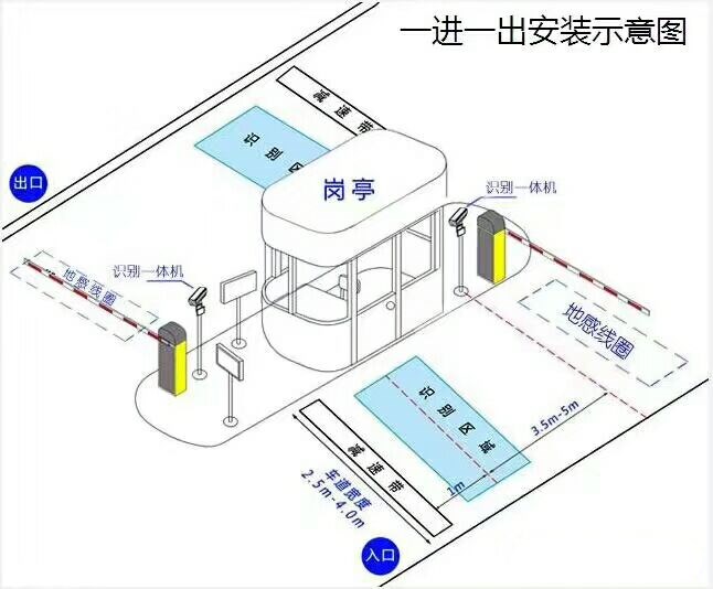 松潘县标准车牌识别系统安装图