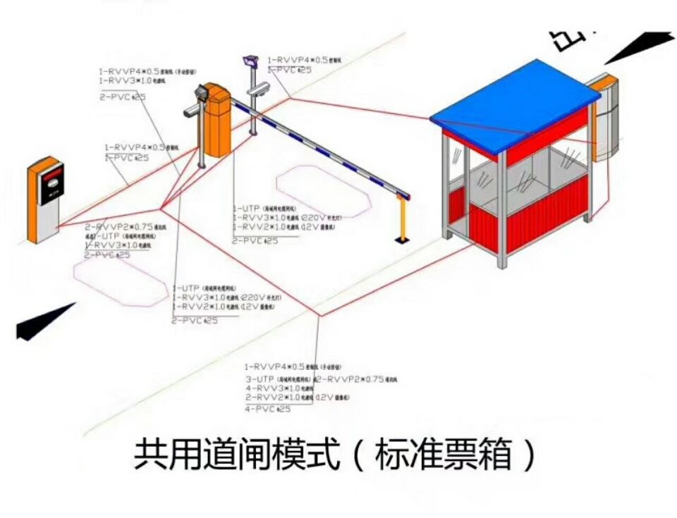 松潘县单通道模式停车系统