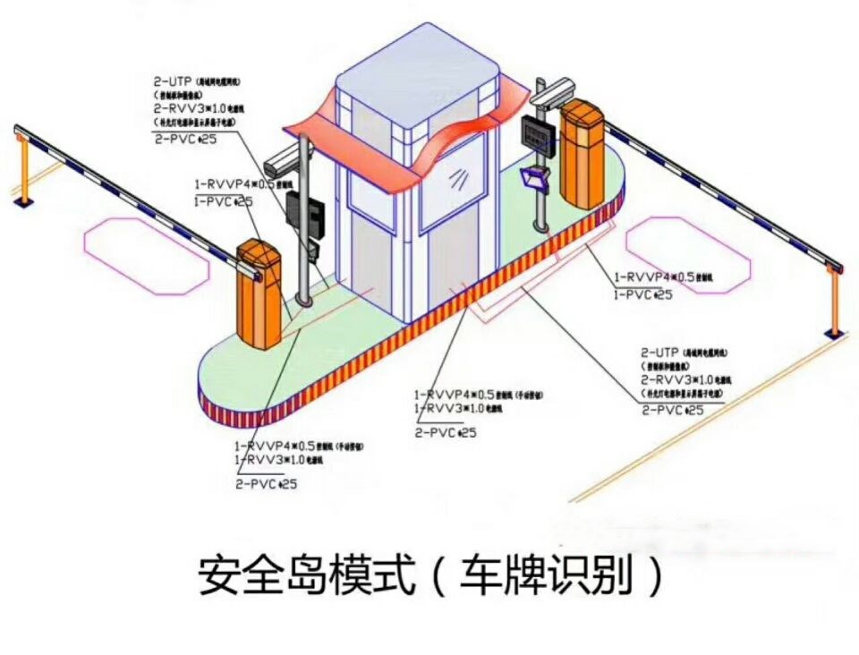 松潘县双通道带岗亭车牌识别