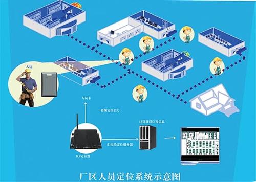 松潘县人员定位系统四号