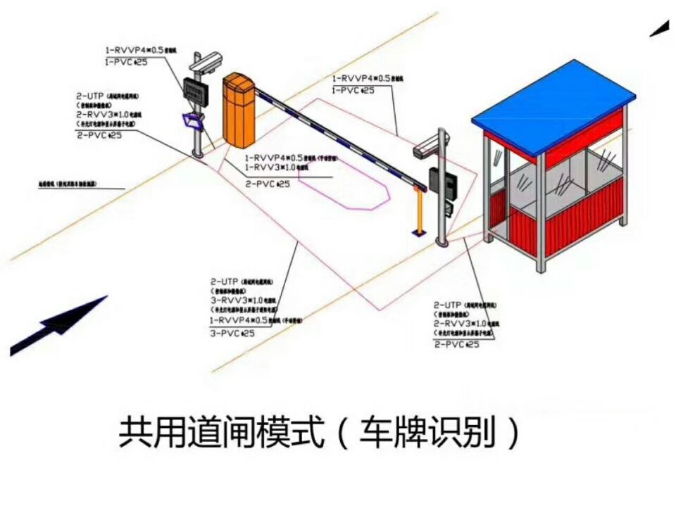 松潘县单通道车牌识别系统施工