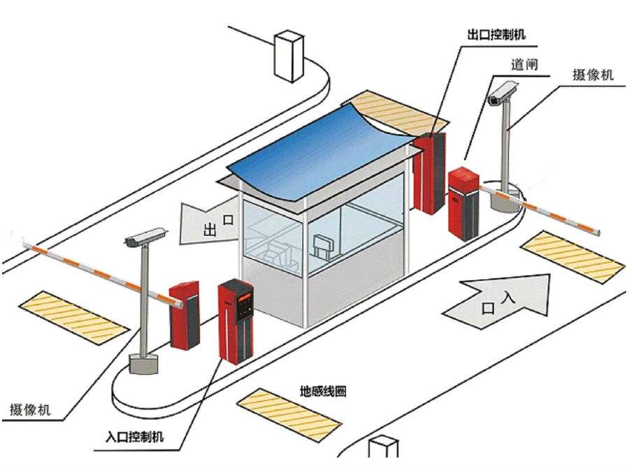 松潘县标准双通道刷卡停车系统安装示意